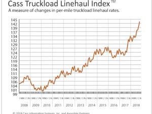 https://www.ajot.com/images/uploads/article/Truckload-Index-2008-October-2018.png