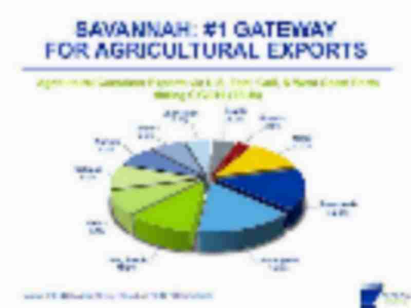 Savannah now the top US port for ag exports