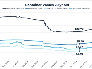 Red Sea disruption pushing up container values and rates