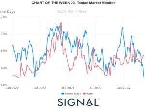 Tanker - Weekly Market Monitor - Week 20 - 2024