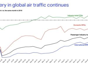 https://www.ajot.com/images/uploads/article/air_traffic_chart.png