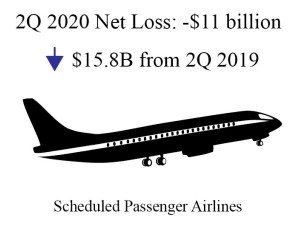 https://www.ajot.com/images/uploads/article/airline-financials-infographic_original.jpg