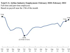 https://www.ajot.com/images/uploads/article/airline-industry-employment_04082022.png