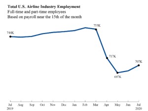 https://www.ajot.com/images/uploads/article/airline-industry-employment_original.jpg
