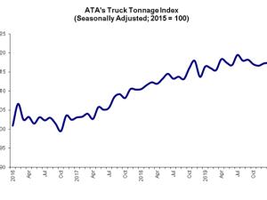 https://www.ajot.com/images/uploads/article/ata-January20Tonnage.png