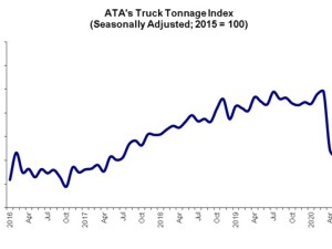 https://www.ajot.com/images/uploads/article/ata-Tonnage_Graphic_0721.jpg