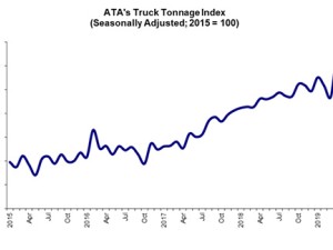 https://www.ajot.com/images/uploads/article/ata-may-2019-tonnage.jpg