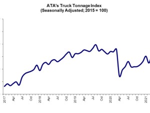https://www.ajot.com/images/uploads/article/ata-tonnage_graphic.518.jpg