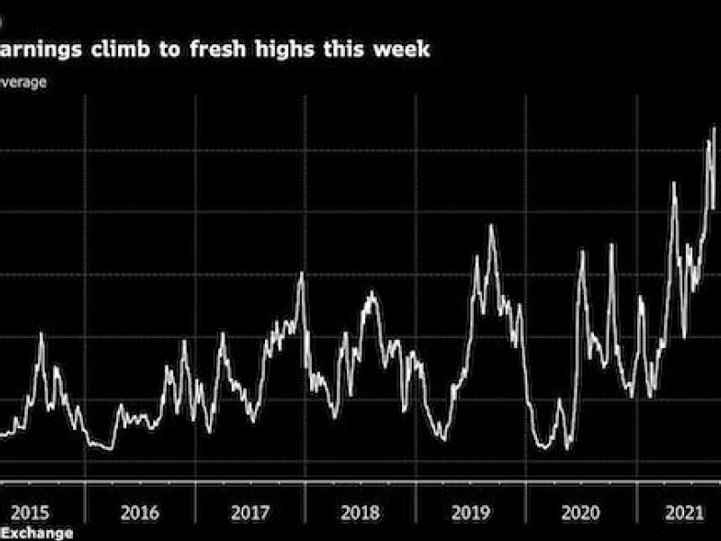 Commodity shipping rates post biggest daily gain in a decade