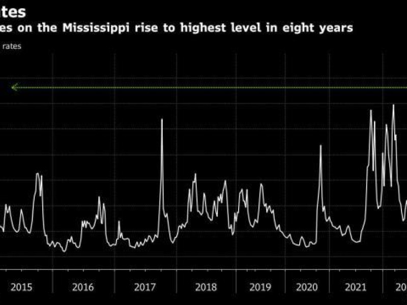 Drought-hit Mississippi River puts US farm trade flow at risk