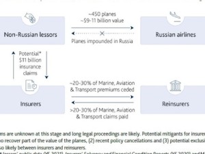 https://www.ajot.com/images/uploads/article/bc-russia-seizing-foreign-jets-triggers-surge-in-insurance-claims.jpg