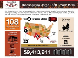 https://www.ajot.com/images/uploads/article/cargo-net-turkey-theft-2018.jpg