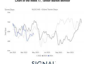 Tanker - Weekly Market Monitor - Week 17