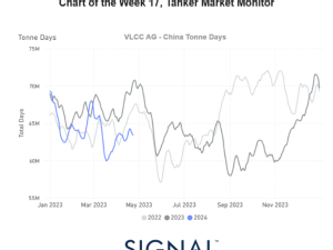 Tanker - Weekly Market Monitor - Week 17, April 26, 2024​​​​​​