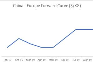 https://www.ajot.com/images/uploads/article/china-curve-1072018.png