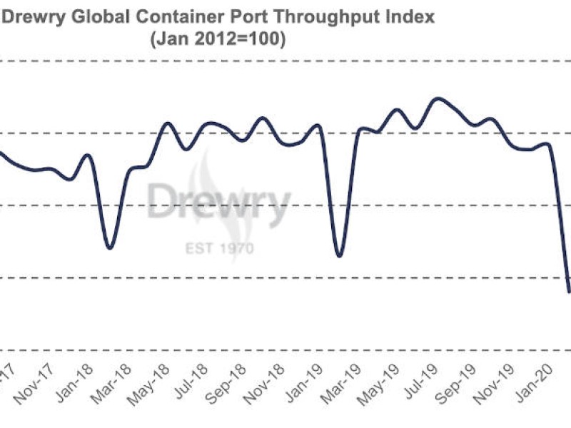 Drewry Port Throughput Indices