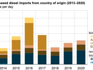 https://www.ajot.com/images/uploads/article/eia-biomass-imports.png