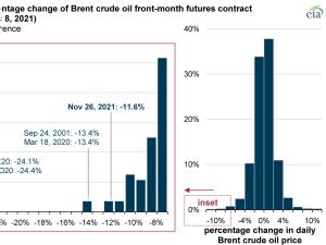 https://www.ajot.com/images/uploads/article/eia-brent-pricing-12202021-2.png
