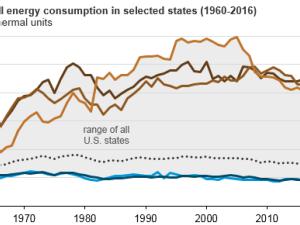https://www.ajot.com/images/uploads/article/eia-energy-consumption-by-state-2.png
