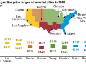 https://www.ajot.com/images/uploads/article/eia-gas-prices-01042019-2.png