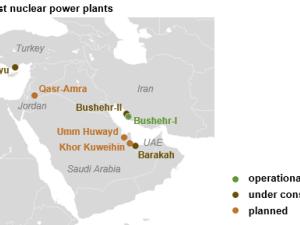 https://www.ajot.com/images/uploads/article/eia-middle-east-power-1.png
