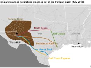 https://www.ajot.com/images/uploads/article/eia-permian-gas-fall-2.png