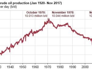 https://www.ajot.com/images/uploads/article/eia-us-monthly-oil-prod-record-1.png