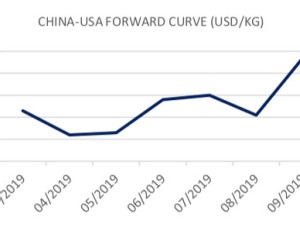 https://www.ajot.com/images/uploads/article/fis-china-us-curve-042519.jpg