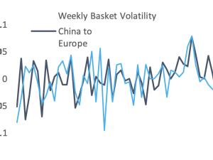https://www.ajot.com/images/uploads/article/fis-weekly-basket-volatility-01062020.png