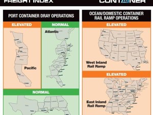 ITS Logistics February Port Rail Ramp Index