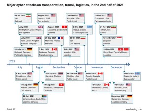 https://www.ajot.com/images/uploads/article/major-cyber-attacks-2021.jpg