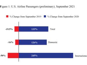 https://www.ajot.com/images/uploads/article/preliminary-air-passengers-figure-1_original.png