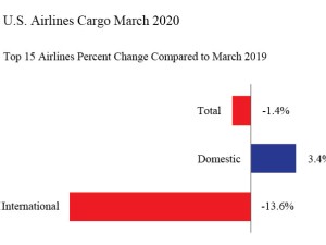 https://www.ajot.com/images/uploads/article/top-15-airlines-percent-change-compared-to-march-20_original.jpg
