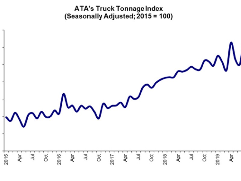 ATA truck tonnage index fell 3.2% in August