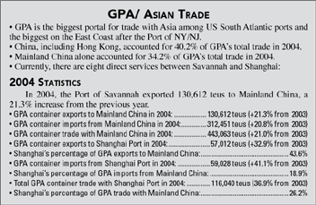 GPA/Asian Trade Chart