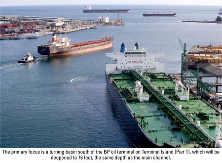 BP Oil Terminal