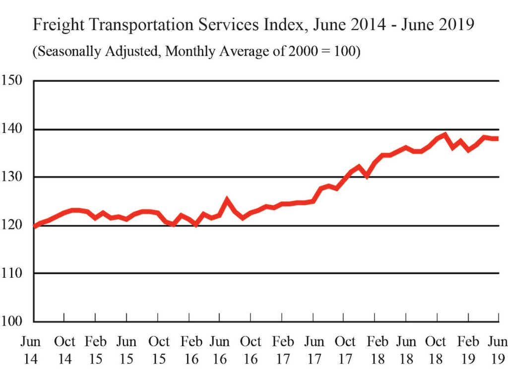 Freight Rate Chart