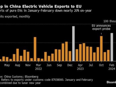 https://www.ajot.com/images/uploads/article/China_EV_exports_chart.jpg