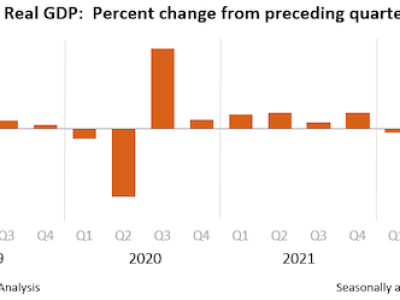 https://www.ajot.com/images/uploads/article/GDP_chart.png
