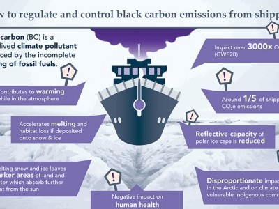 https://www.ajot.com/images/uploads/article/IMO---Black-Carbon-Emissions.jpg