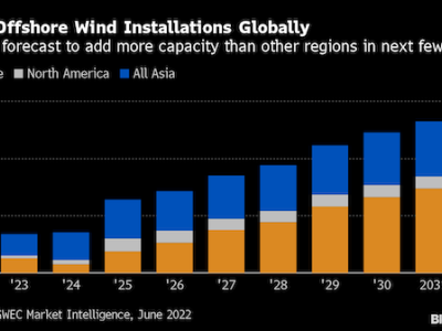 https://www.ajot.com/images/uploads/article/Offshore_wind_chart.png