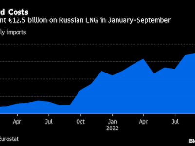 https://www.ajot.com/images/uploads/article/Russia_LNG_chart.png