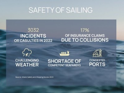 https://www.ajot.com/images/uploads/article/Saftety_of_Sailing.jpg