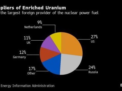 https://www.ajot.com/images/uploads/article/Uranium_chart.jpg