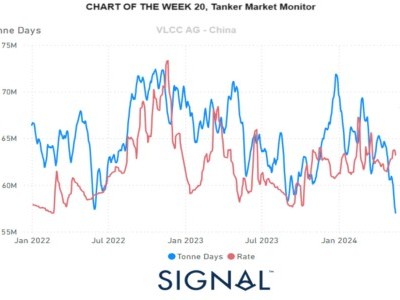 https://www.ajot.com/images/uploads/article/Weekly-Market-Monitor-Week-20.jpg