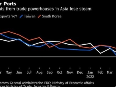https://www.ajot.com/images/uploads/article/bc-asia-manufacturers-say-the-pandemic-driven-trade-boom-is-fading.jpg