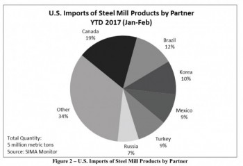 https://www.ajot.com/images/uploads/article/648-us-steel-imports.jpg