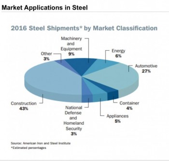 https://www.ajot.com/images/uploads/article/653-us-steel-shipments.jpg