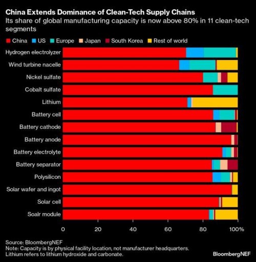 https://www.ajot.com/images/uploads/article/China_clean_tech_chart.jpg