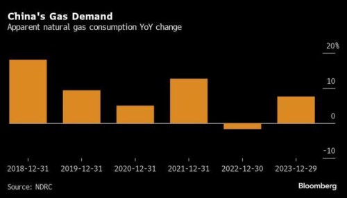 https://www.ajot.com/images/uploads/article/China_gas_chart.jpg